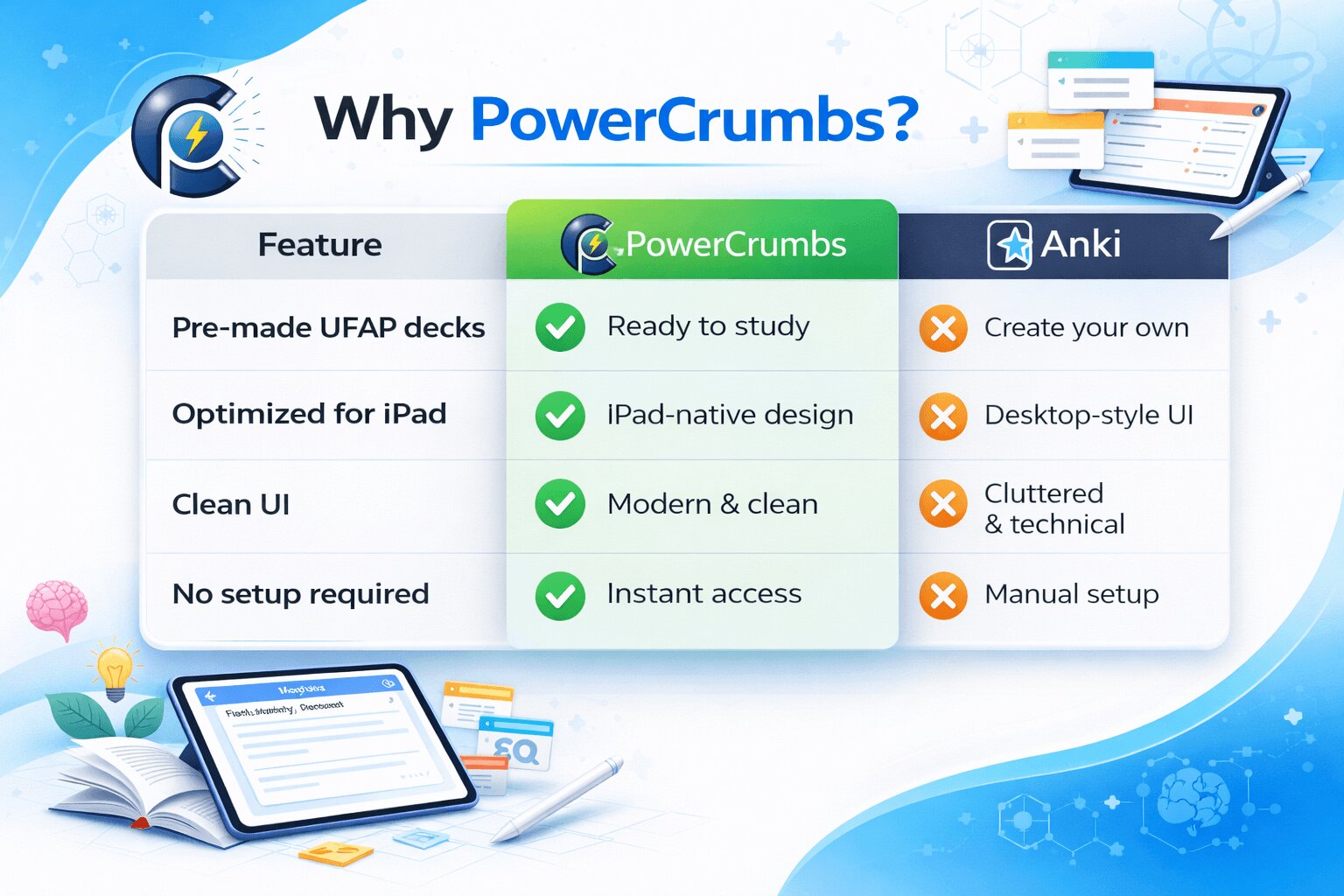 Why PowerCrumbs comparison